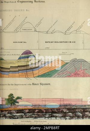 Eisenbahnabschnitt aus Einem Handbuch für Kartierung, Ingenieurwesen und Architekturzeichnung : in dem Karten aller Beschreibungen analysiert und ihre verschiedenen Verwendungszwecke ausführlich erläutert werden ; für Bauingenieure, Architekten und Vermesser, auch für Marineschulen und Militärakademien, Ingenieurschulen und Hochschulen sowie Zeichner bestimmt ; Veranschaulicht werden 43 große Platten und 39 Holzschnitte, darunter Beispiele für einen parlamentarischen Eisenbahnplan, -Abschnitt und -Querschnitte, die gemäß den ständigen Anweisungen des Unterhauses erstellt wurden ; mit klaren Anweisungen für Stockfoto