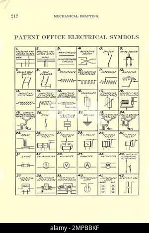 Patentamt Elektrische Symbole Zeichnen von Konventionen aus dem Buch „ Mechanical Drafting “ von Henry Willard Miller, Illinois University. Abteilung für allgemeine technische Zeichnung Veröffentlichungsdatum 1917 Publisher Peoria, Illinois Die Handwerker Kunstpresse Stockfoto