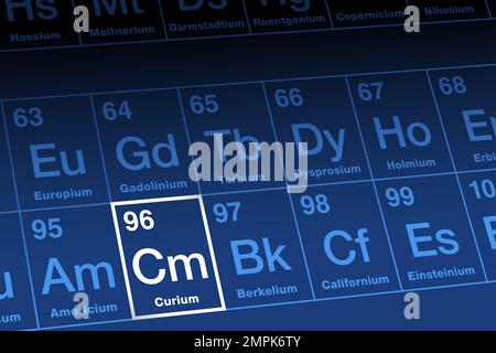 Curium auf Periodensystem. Radioaktives metallisches Element in der Aktinid-Reihe mit der Atomzahl 96 und dem Symbol cm, benannt nach Marie und Pierre Curie. Stockfoto