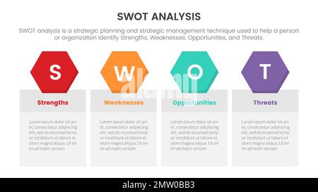 swot-Analyse für Stärken Schwächen Opportunitätskonzept mit Tisch- und Wabenform für Infografik-Vorlagenbanner mit vier-Punkte-Liste Stockfoto