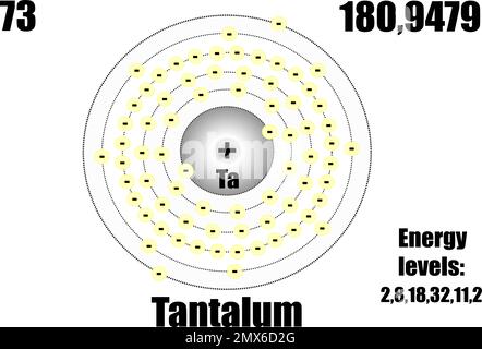 Tantalatom, mit Masse und Energieniveau. Stock Vektor