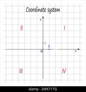 Leeres kartesisches Koordinatensystem in zwei Dimensionen. Vorlage für mathematischen Maßstab. Vektordarstellung isoliert auf weißem Hintergrund