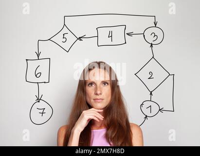 Nachdenkliche, ernste, reife brünette Frau mit einem Blockdiagramm über ihrem Kopf. Idee, Brainstorming, Denkkonzept Stockfoto