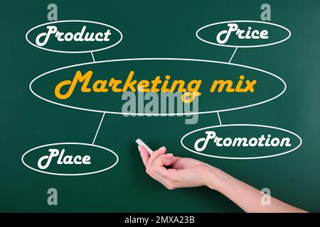 Frau, die Prinzipien des Marketing-Mix in der Nähe der grünen Tafel erklärt, Nahaufnahme Stockfoto