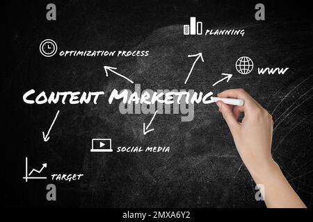 Frau, die Content-Marketing-Pläne an der Tafel schreibt, Nahaufnahme Stockfoto