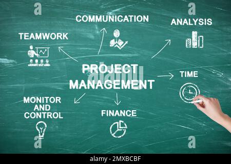 Frau zeichnet Projektmanagementplan auf Tafel, Nahaufnahme Stockfoto