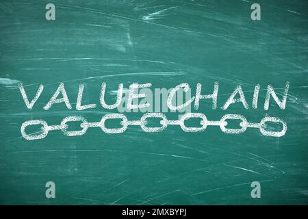 TEXTWERTSCHÖPFUNGSKETTE auf grünem schwarzem Brett Stockfoto