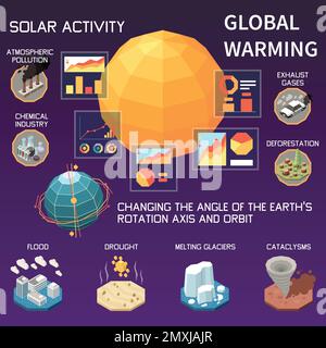 Gründe für die globale Erwärmung, die zu einer Zunahme der Sonnenaktivität führt Infografiken Hintergrund isometrische Vektordarstellung Stock Vektor