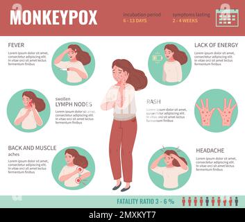 Affenpocken-Symptome Infografiken mit Frau mit Fieberausschlag und Kopfschmerzen Vektordarstellung Stock Vektor