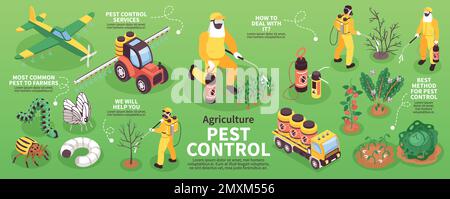 Isometrische Infografiken zur Schädlingsbekämpfung mit argikulturellen Insektiziden und landwirtschaftlichen Maschinen Vektordarstellung Stock Vektor