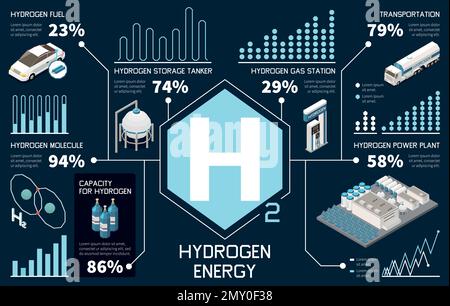 Infografiken zur Wasserstoffenergie mit Symbolen zur Erzeugung grüner Brennstoffe und Datengrafiken isometrische Vektordarstellung Stock Vektor