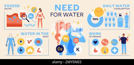 Wasser Infografiken mit runden Piktogrammsymbolen für Körperorgane Gesundheit Chemikalien Text und Bilder des menschlichen Körpers Vektordarstellung Stock Vektor
