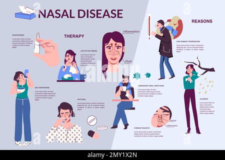 Nasenkrankheit laufende Nase flache Infografiken mit editierbarem Text angehängt an Bilder von Menschen mit Symptomen Vektordarstellung Stock Vektor