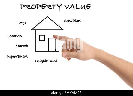 Immobilienmakler zeigt Hausbild auf weißem Hintergrund, Nahaufnahme. Konzept des Eigenschaftswerts Stockfoto