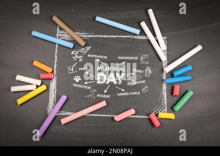 GEDENKTAG. Text mit Symbolen und Pfeilen auf dunklem Hintergrund des Schwarzen Bretts. Stockfoto