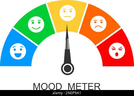Stimmungsmesser. Zeige mit Pfeil und verschiedenen emotionalen Gesichtern von glücklich bis wütend. Emotionen werden von positiv zu negativ dargestellt. Diagrammvorlage für Kundenserviceumfrage. Flache Vektordarstellung Stock Vektor