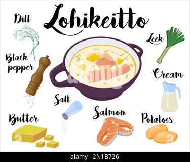 Küchenposter mit einem Rezept für die Zubereitung finnischer Fischsuppe Lohikeitto. Vektordarstellung auf weißem Hintergrund. Stock Vektor