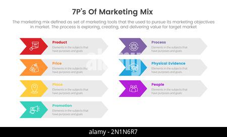 Infografik zur Marketing-Mix-7PS-Strategie mit Pfeilform „Right Direction“-Konzept für Folienpräsentationsvektor Stockfoto