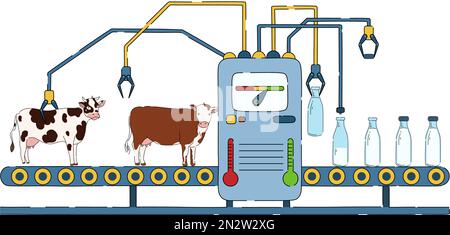 Förderanlage für die Milchproduktion Milcherzeugnisse industrielle Herstellung, natürliche verarbeitete Milch von der Kuh bis zur Flasche, Zeichentrickfilm, Konzeptdarstellung Stock Vektor