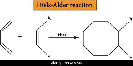 Die Diels-Alder-Reaktion ist eine organische Reaktion, die verwendet wird, um ein konjugiertes Dien und ein Dienophiles in ein zyklisches Olefin-, Vektorbild umzuwandeln Stock Vektor