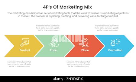 Infografik zur Marketing-Mix-4Ps-Strategie mit Pfeilform „Right Direction“-Konzept für Folienpräsentationsvektor Stockfoto