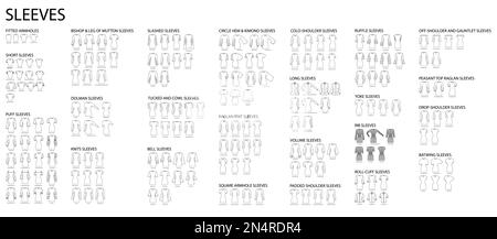 Ärmelsatz: Lang, kurz, Puffkragen, Strick, rund, kimono, Rippchen, Schulterabdruck, Windglocke, aufgeschnittene Kleidung, technische Modezeichnung. Flache Bekleidungsvorlage an der Vorderseite. Frauen, Männer, Unisex-CAD-Modell Stock Vektor
