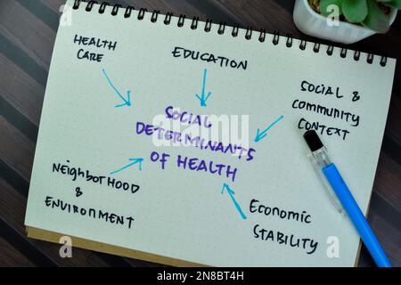 Konzept der sozialen Determinanten der Gesundheit schreiben auf ein Buch mit Schlüsselwörtern isoliert auf Holztisch. Stockfoto