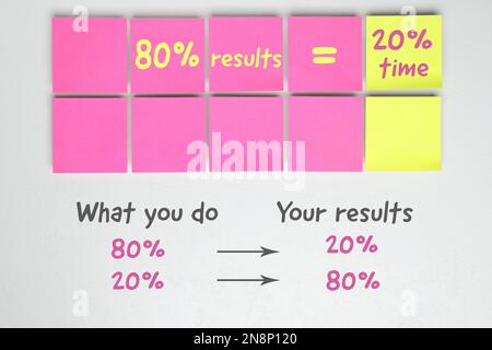 Flache Lay-Komposition mit Haftnotizen auf weißem Hintergrund. Pareto-Prinzip Stockfoto