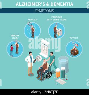 Demenz und kognitive Alzheimer-Störung isometrisches Konzept mit Erkrankungssymptomen des alten Mannes Vektordarstellung Stock Vektor