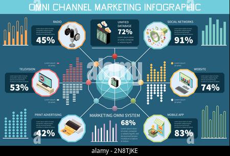 Infografiken für Omni-Channel-Marketing mit Multichannel-Werbesymbolen Vektorisometrische Vektordarstellung Stock Vektor