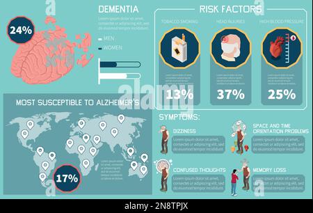 Demenz- und Alzheimer-Infografieset mit Risikofaktoren der Krankheit isometrische Vektordarstellung Stock Vektor