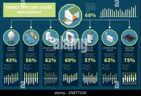 Energieeffiziente Haus-Infografiken mit isometischer Smart-Home-Elemente-Vektordarstellung Stock Vektor