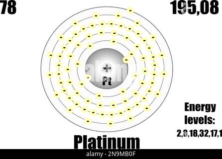 Platin-Atom mit Masse und Energie. Vektordarstellung Stock Vektor