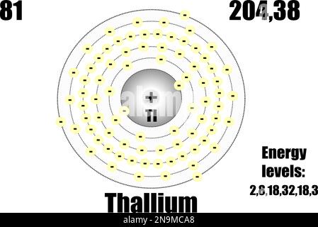 Thalliumatom mit Masse und Energie. Vektordarstellung Stock Vektor