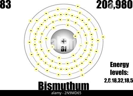 Bismutatom mit Masse und Energie. Vektordarstellung Stock Vektor