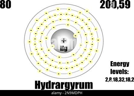 Quecksilberatom, mit Masse und Energieniveau. Vektordarstellung Stock Vektor