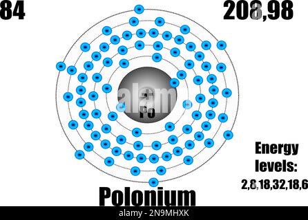 Poloniumatom, mit Masse und Energieniveau. Vektordarstellung Stock Vektor