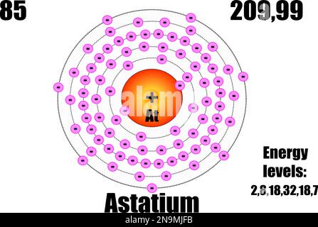 Astatinatom mit Masse und Energie. Vektordarstellung Stock Vektor