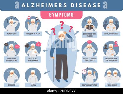 Alzheimer-Infografik. Gedächtnisverlust und demenzmedizinische Probleme älterer Menschen vor kurzem eingesetzte Vektorbilder Stock Vektor