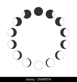 Mondphasen umreißen. Mondzyklus im Kalender. Schwindende und wachsende Mondsilhouetten, die sich im Kreis bewegen. Runde Formen des Luna-Himmelsobjekts, isoliert auf Stock Vektor