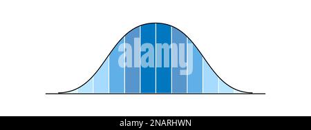 Gaußsche oder normale Verteilungsgrafik. Glockenförmige Kurvenvorlage für Statistiken oder logistische Daten. Wahrscheinlichkeitstheorie der mathematischen Funktion Stock Vektor