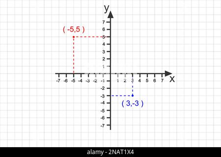 Beispiel für die Punktdarstellung auf der kartesischen Ebene. Teil des bidimensionalen Koordinatensystems. Senkrecht X- und Y-Achse mit Zahlen. Hintergrund des Rasterpapiers Stock Vektor