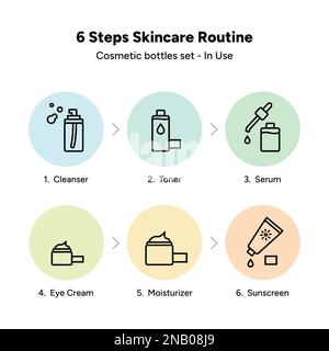 6 Schritte Skincare Routine, Kosmetikprodukte im Einsatz, Vektorsymbole des Hautpflegepakets isoliert Stock Vektor