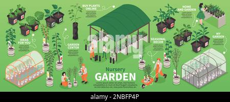 Isometrische Infografiken zum Kindergarten mit Menschen, die mit Pflanzen arbeiten, im Gewächshausvektorbild Stock Vektor