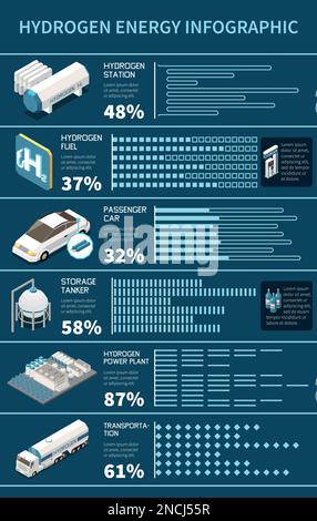 Infografiken zur Wasserstoffenergie mit Diagrammen zur Erzeugung von grünem Kraftstoff und Vektorsymbolen Stock Vektor