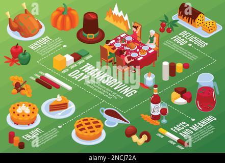 Das isometrische Flussdiagramm an Thanksgiving illustrierte festliche, köstliche Speisen, geschichtliche Fakten und Bedeutungen, eine Vektordarstellung Stock Vektor