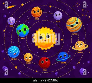 Cartoon-Sonnensystem-Planet und süße Sternfiguren. Vector lustiges Merkur, Venus oder Erde, Mars Jupiter, Saturn oder Uranus oder Neptun drehen sich um den Sun Orbit. Weltraum, Galaxie, Astronomieunterricht für Kinder Stock Vektor