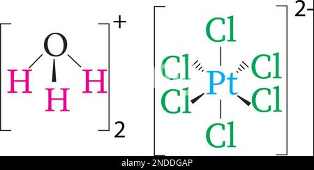 Chloroplatinsäure ist eine anorganische, rote Verbindung, die auch als Hexachloroplatinsäure-Lösung, Platinchloridlösung, Platin(IV) ch bezeichnet wird Stock Vektor