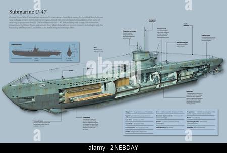 Infografik über das U-47 U-Boot (U-Boot genannt), ein deutsches U-Boot aus dem Zweiten Weltkrieg, das 1941 versenkt wurde. [Adobe InDesign (.indd); 5078x3188]. Stockfoto