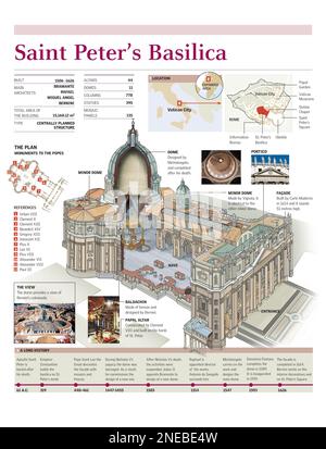 Infografiken zur inneren Struktur von St. Petersdom. [Adobe Illustrator (.ai); 2480x3248]. Stockfoto